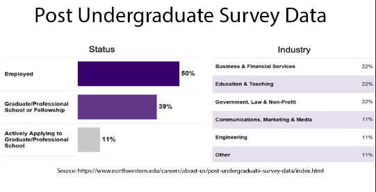 Post Graduate Career Data